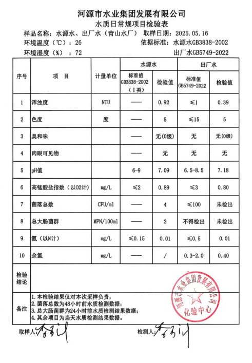 2025年5月16日水質檢驗報告.png