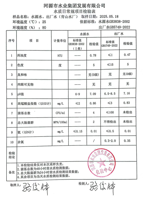 2025年5月18日水質(zhì)檢驗報告.png