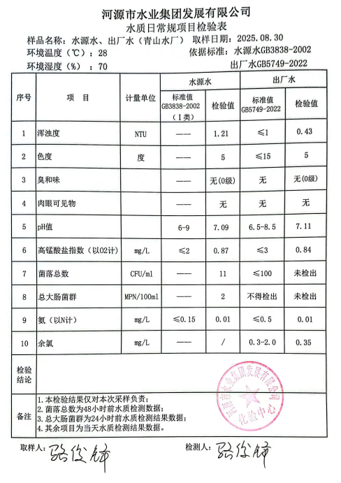 2025年8月30日水質(zhì)檢驗(yàn)報告.jpg