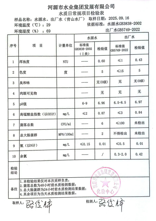 2025年9月16日水質(zhì)檢測報(bào)告.jpg