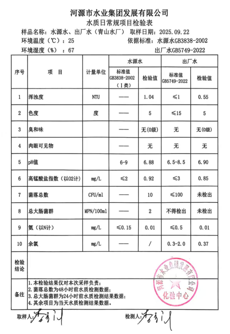 2025年9月22日水質(zhì)檢驗(yàn)報(bào)告.jpg