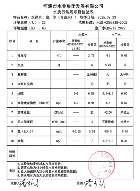 2025年9月23日水質(zhì)檢驗(yàn)報(bào)告.jpg