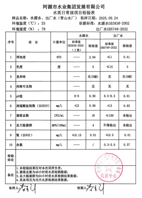 2025年9月24日水質(zhì)檢驗(yàn)報(bào)告.jpg